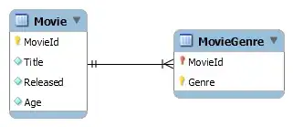 Table diagram with derived/multivalued attributes