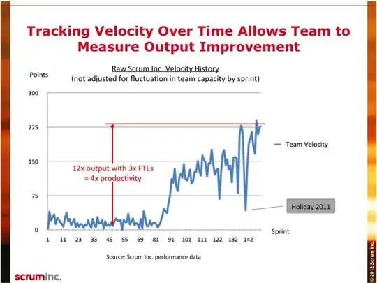 Velocity Chart: 12x Output