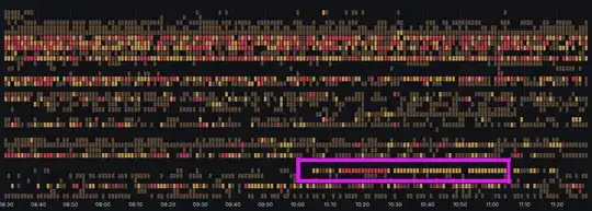 Garfana status history widget
