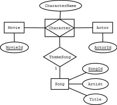 ER diagram with associative entities