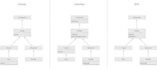 3 parallel class hierarchies, the centre column shows the common parts, the left column is the canvas hierarchy and the right column shows the SVG hierarchy