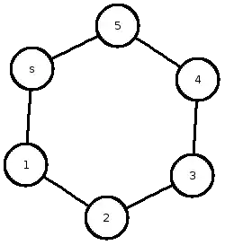 A graph of the labyrinth