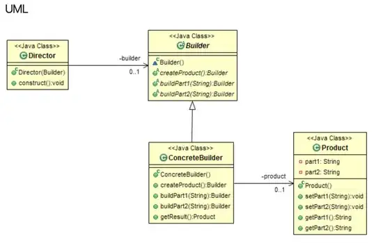 UML of Builder Pattern of GoF