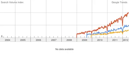 git pull/commit/rebase trend