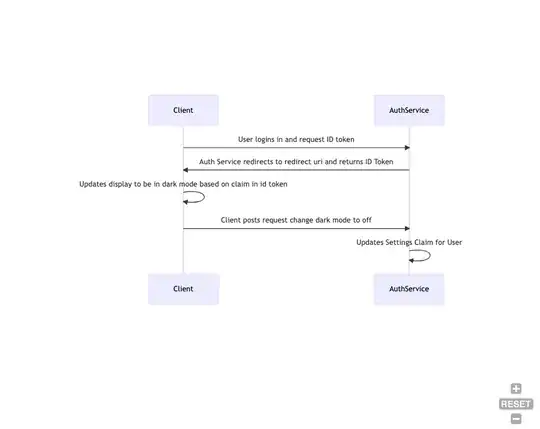 User Settings in Auth Service
