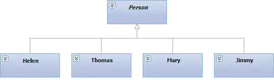 The class diagram shows Helen, Thomas, Mary and Jimmy classes and their common parent: the abstract Person class.