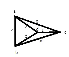 And that's not a square, too...