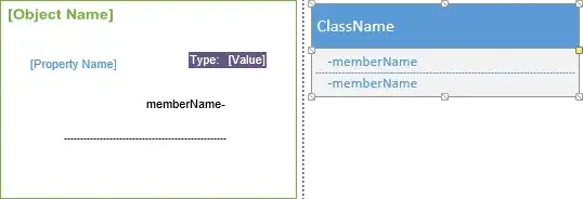 Comparing an instance of the Object Master Shape that accepts instance(s) of All Master Shapes with an instance of the Class Master Shape of the UML Stencil that only accepts the instance(s) of the Member and Separator Master Shapes of the UML Stencil