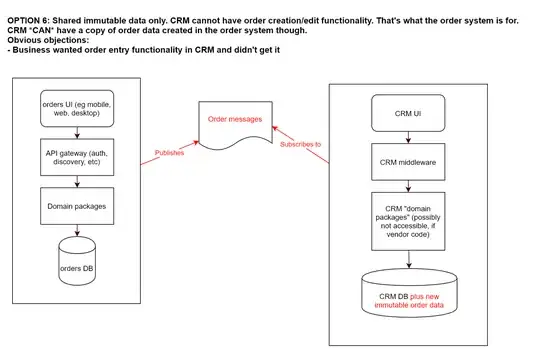 Option 6 - Shared immutable data only