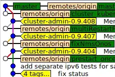 gitk view with --first-parent