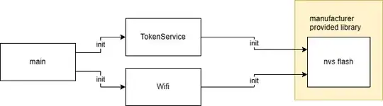 Two modules accessing same global resource