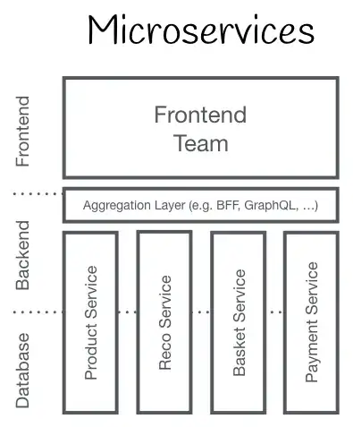 microservices arch