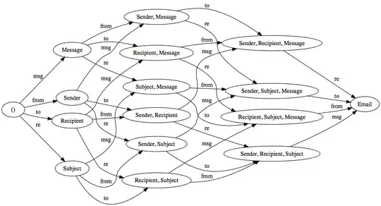 EmailBuilder State Machine