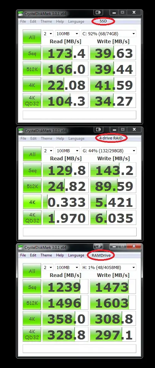 drive speed comparison between ssd/ramdrive/raid0