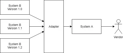 Adapter for multiple version