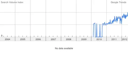 git repository trend