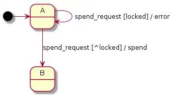 State diagram with guard condition