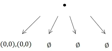 Second insert, first subdivision