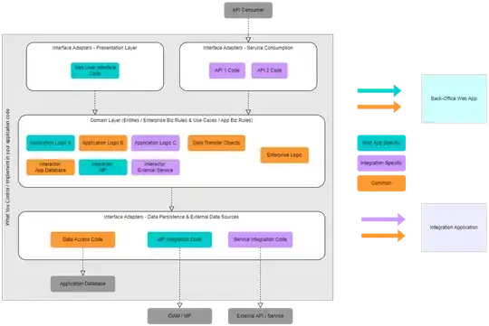 Mapping the logical components to eventual packaging