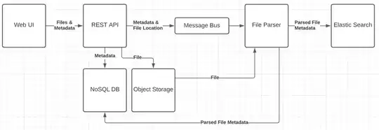 File Ingestion Architecture