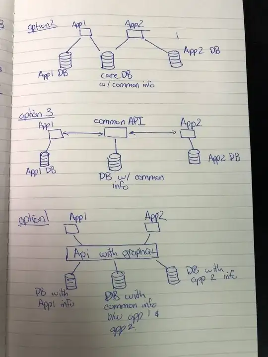 Different ways to implement the current system I am thinking of