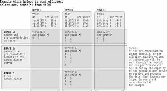 Example of a sum query in hadoop-like systems