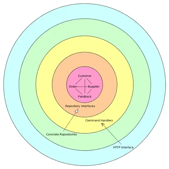 Overview of my onion architecture
