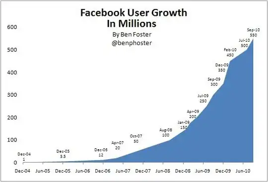 facebook growth chart
