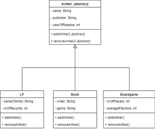 Example of class diagram