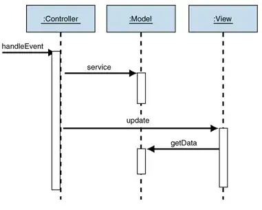 MVC - Passive Model