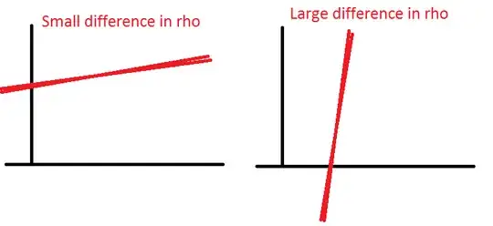 I hope this makes sense :)