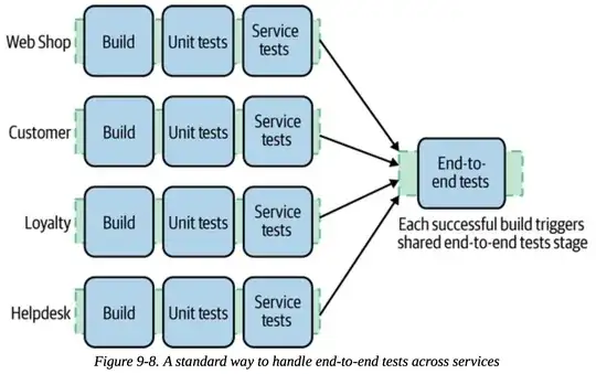 a standard way to handle end-to-end tests across services