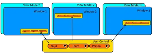 Filtered ComboBoxes being used in three different windows
