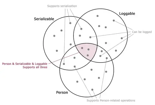 You can only pick a value that's in the intersection