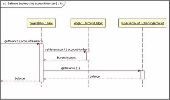 Sequence Diagram