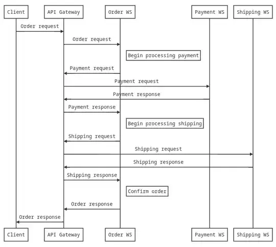 Network sequence diagram