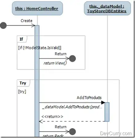 Visual Studio 2010 Ultimate Sequence Diagram