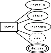 ER diagram with derived/multivalued attribute