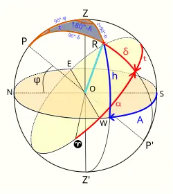 PZX triangle. Due to the Russian-language source, the "X" point is marked as "R".