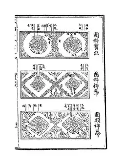 Ruyi-like cloud Caihua examples from Yingzao Fashi.