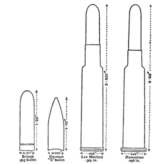 Comparison of .303 British with .256 Mannlicher