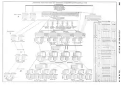 National Electric Light Association Organization Chart – Electrical World 1920