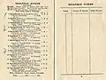 1922 VATC Caulfield Stakes showing the winner, Eurythmic