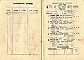 1934 VRC Linlithgow Stakes racebook winner, Closing Time