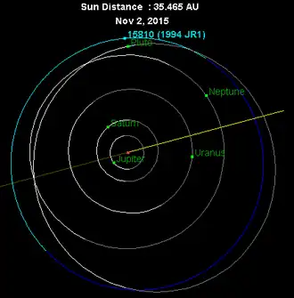 Orbit of Arawn near Pluto
