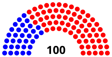 2022 Montana House of Repersentatives Chart