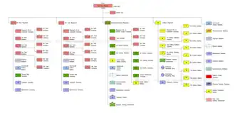 3rd Tank Division(PRC), 1962