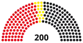 5th Landtag, following 1962 election