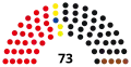 6th Landtag, following 1967 election