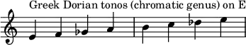 {
\override Score.TimeSignature #'stencil = ##f
\relative c' {
\clef treble \time 4/4
e4^\markup { Greek Dorian tonos (chromatic genus) on E } f ges a b c des e
} }